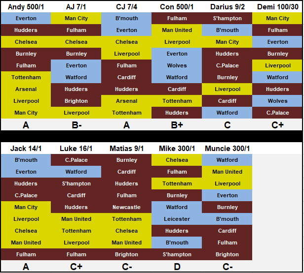 who u gt left bitches