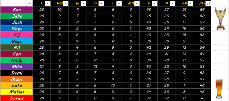 table2